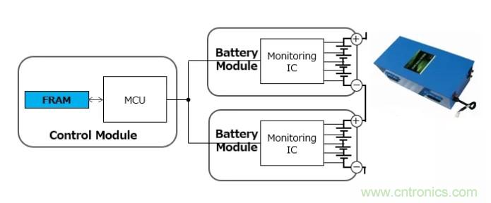 解除車企高質(zhì)量發(fā)展“后顧之憂”，打造車載電子系統(tǒng)創(chuàng)新存儲解決方案