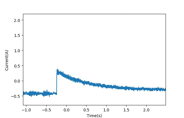智能車(chē)模電機(jī)驅(qū)動(dòng)是否需要加制動(dòng)電阻？
