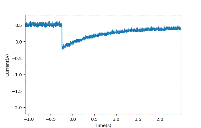 智能車(chē)模電機(jī)驅(qū)動(dòng)是否需要加制動(dòng)電阻？