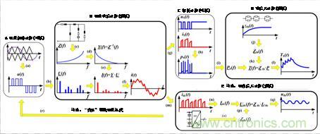 碳化硅功率模塊及電控的設(shè)計(jì)、測(cè)試與系統(tǒng)評(píng)估