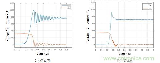 碳化硅功率模塊及電控的設(shè)計(jì)、測(cè)試與系統(tǒng)評(píng)估