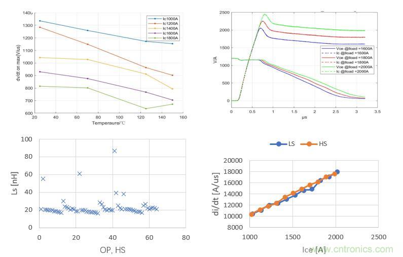 碳化硅功率模塊及電控的設(shè)計(jì)、測(cè)試與系統(tǒng)評(píng)估