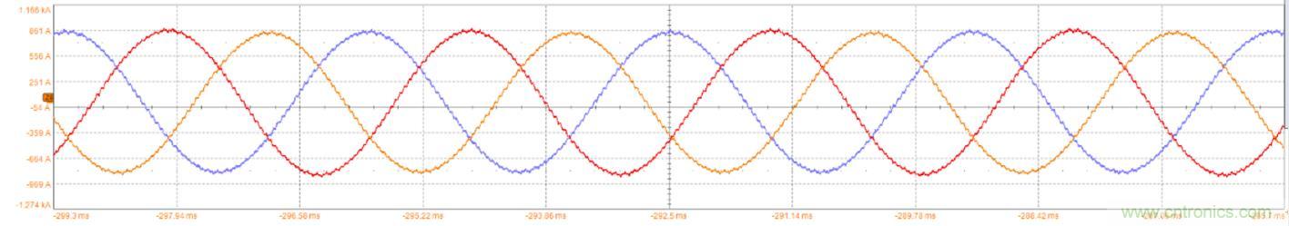 碳化硅功率模塊及電控的設(shè)計(jì)、測(cè)試與系統(tǒng)評(píng)估