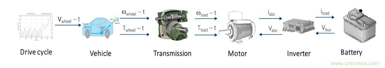 碳化硅功率模塊及電控的設(shè)計(jì)、測(cè)試與系統(tǒng)評(píng)估