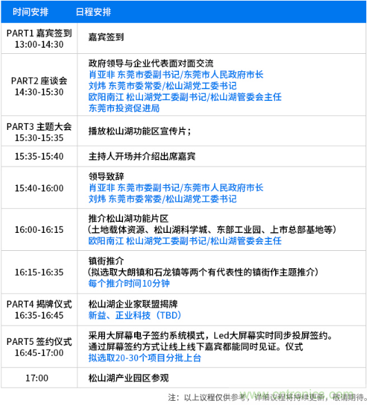 松山湖功能區(qū)招商大會(huì)舉辦在即，邀約企業(yè)共話商機(jī)！