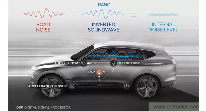 從產(chǎn)品方案中如何處理汽車駕駛艙中“欲拒還迎”的噪聲？