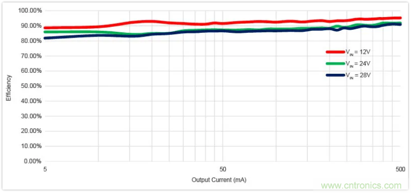 圣邦微電子同步降壓轉(zhuǎn)換器SGM61230，為抗擊極限過(guò)載而生