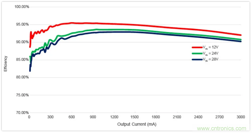 圣邦微電子同步降壓轉(zhuǎn)換器SGM61230，為抗擊極限過(guò)載而生