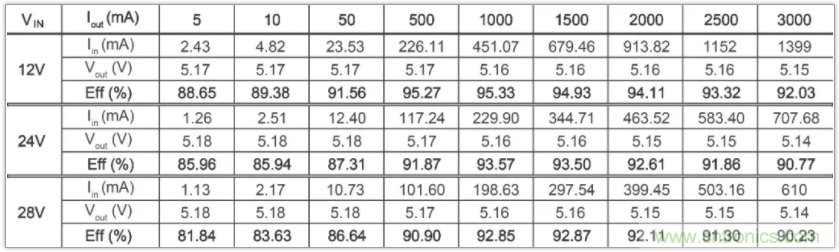 圣邦微電子同步降壓轉(zhuǎn)換器SGM61230，為抗擊極限過(guò)載而生