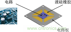 智能汽車對(duì)組件的設(shè)計(jì)都有哪些要求？