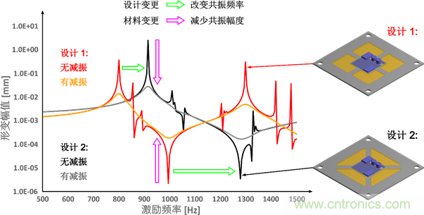 智能汽車對(duì)組件的設(shè)計(jì)都有哪些要求？