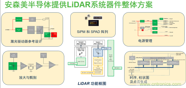 不只有電源IC，安森美還承包了全球80%的汽車ADAS傳感器
