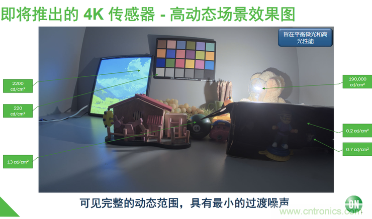 不只有電源IC，安森美還承包了全球80%的汽車ADAS傳感器