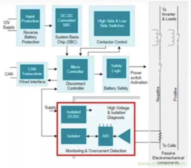 穿越隔離柵供電：TI教你一個(gè)好方法！