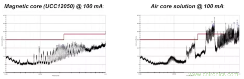 穿越隔離柵供電：TI教你一個(gè)好方法！