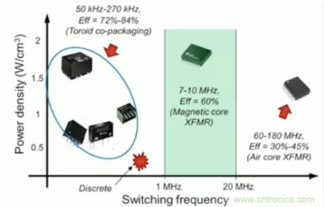 穿越隔離柵供電：TI教你一個(gè)好方法！