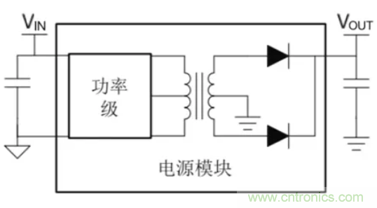 穿越隔離柵供電：TI教你一個(gè)好方法！