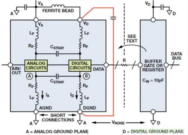 關(guān)于混合信號(hào)接地，這有幾個(gè)重要知識(shí)喲