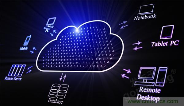 云存儲(chǔ)or本地存儲(chǔ)？看完這篇不再“選擇困難”！