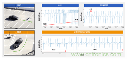 讓輪胎與傳感器結(jié)合，推動(dòng)下一代汽車(chē)更安全更舒適