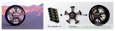讓輪胎與傳感器結(jié)合，推動(dòng)下一代汽車(chē)更安全更舒適