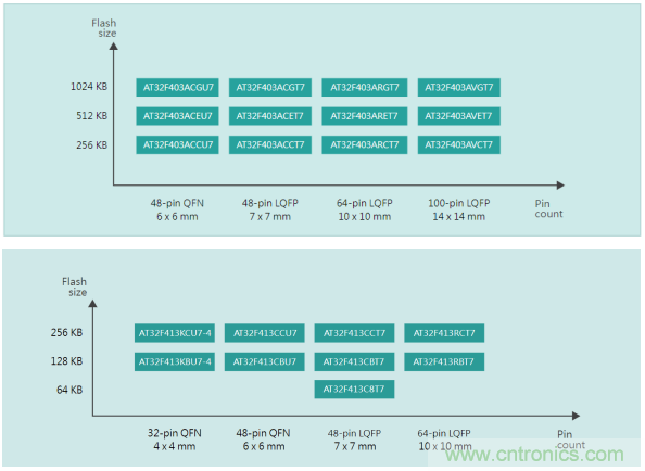 雅特力在車用電子領域再度突破，AT32 MCU大量應用于ADAS環(huán)視系統(tǒng)