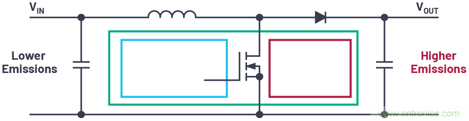 如何控制LED驅(qū)動(dòng)器的EMI？當(dāng)然Silent Switcher莫屬~