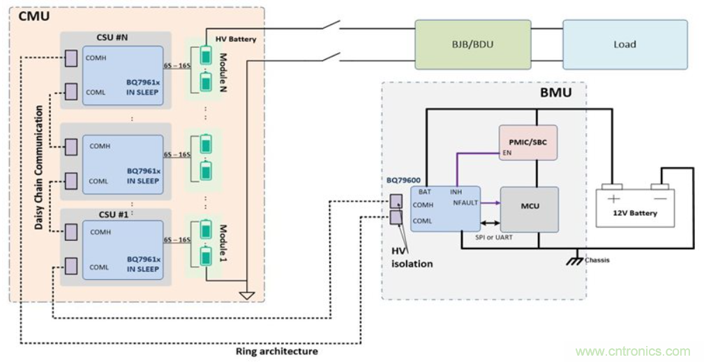 利用自動主機(jī)反向喚醒技術(shù)節(jié)約蓄電池能量 利用自動主機(jī)反向喚醒技術(shù)節(jié)約蓄電池能量