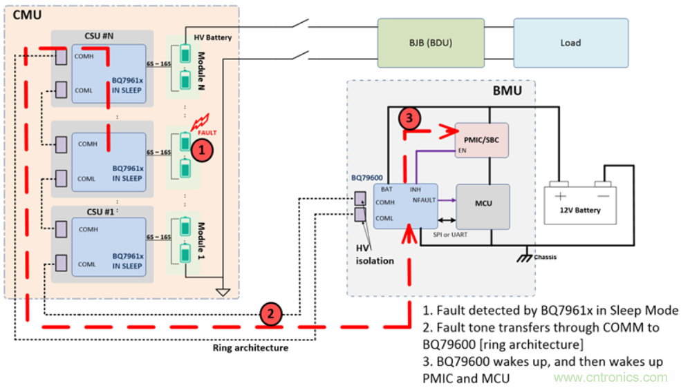 利用自動主機(jī)反向喚醒技術(shù)節(jié)約蓄電池能量 利用自動主機(jī)反向喚醒技術(shù)節(jié)約蓄電池能量