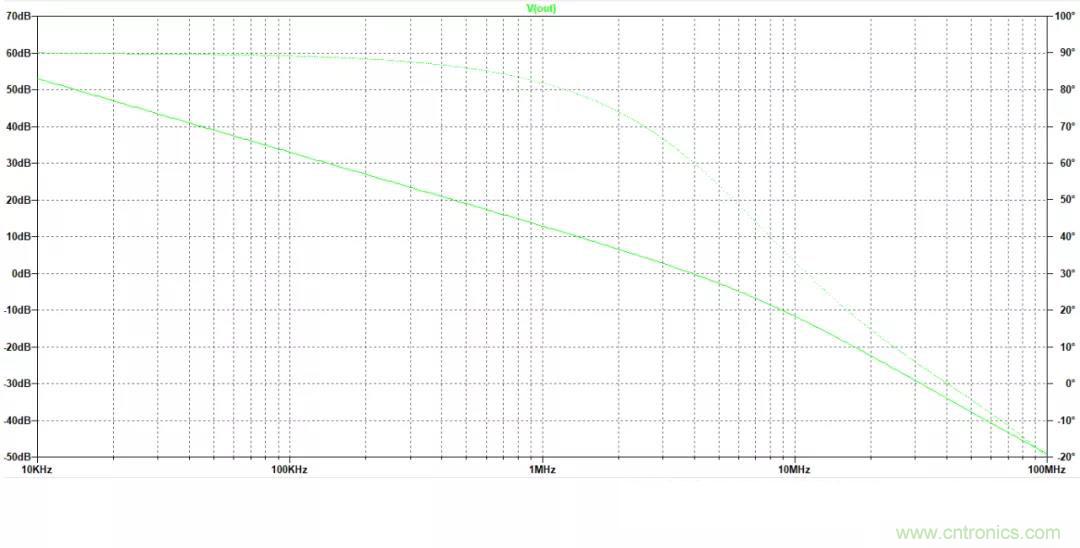 放大器開環(huán)增益參數(shù)仿真與影響，我猜你不舍得錯過