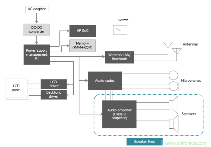 D類放大器的缺點(diǎn)是噪音大，應(yīng)如何降噪？