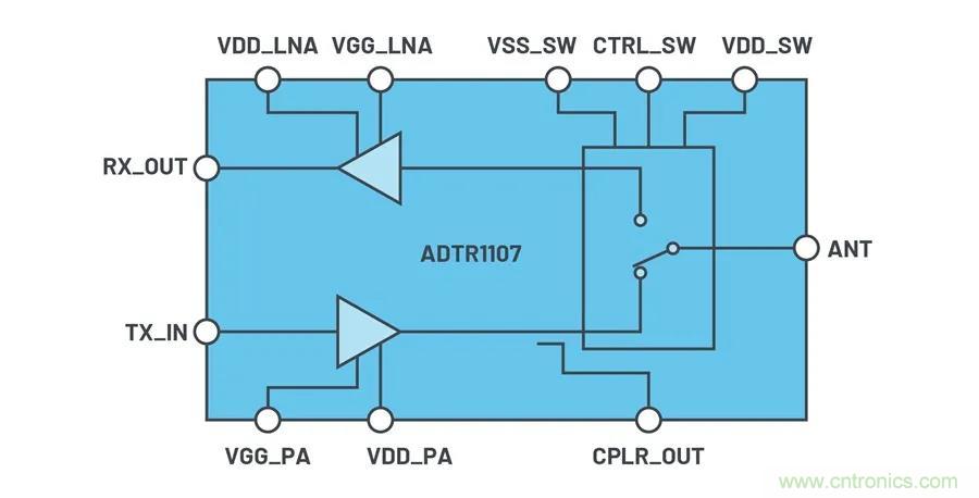 IC集成能讓相控陣技術(shù)發(fā)展到什么地步？