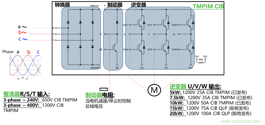 更高能效、穩(wěn)定可靠的工業(yè)驅(qū)動模塊和開箱即用的電機(jī)開發(fā)套件