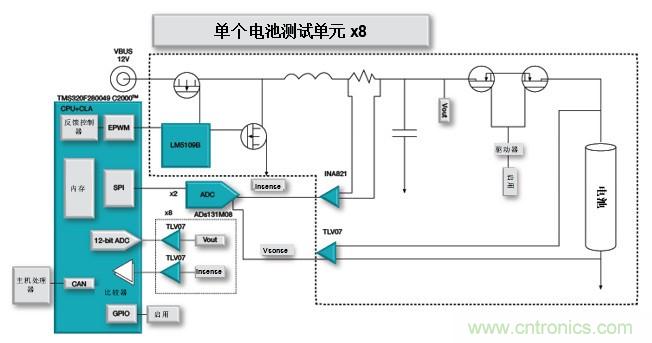 如何設計一款適用于各類電池尺寸、電壓和外形的電池測試儀
