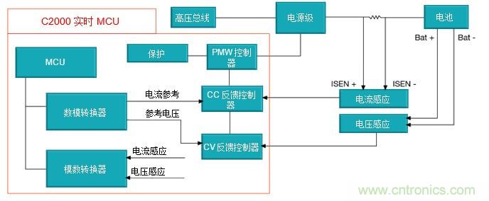 如何設計一款適用于各類電池尺寸、電壓和外形的電池測試儀