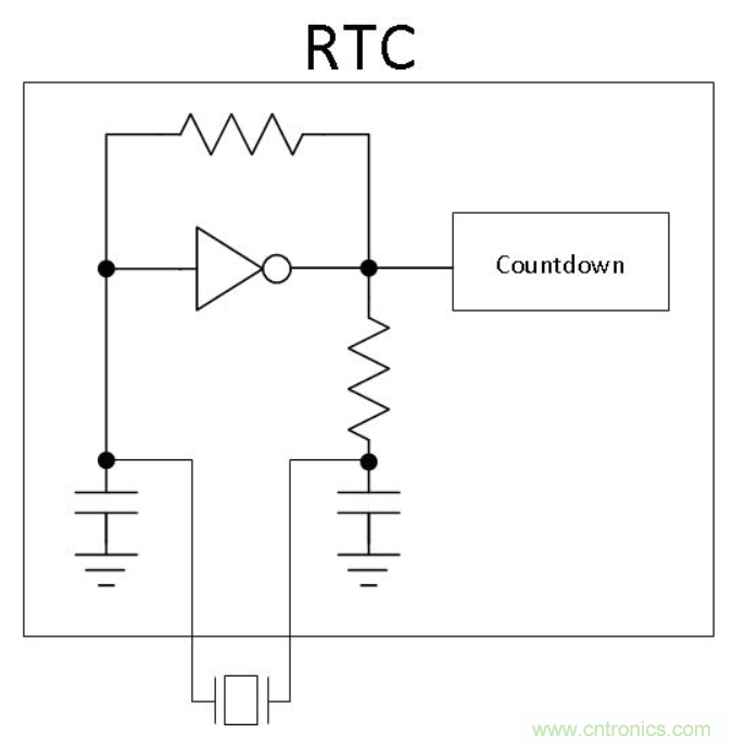 如何對(duì)實(shí)時(shí)時(shí)鐘進(jìn)行低功耗，高效率的精準(zhǔn)補(bǔ)償