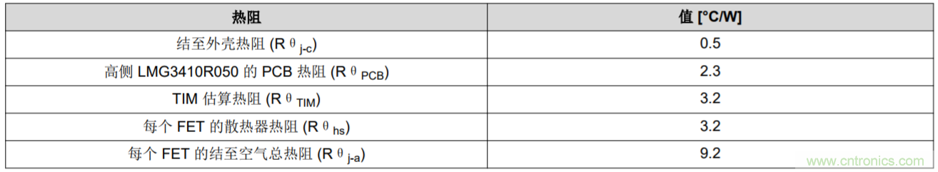 解鎖GaN功率級(jí)設(shè)計(jì)關(guān)于散熱的秘密！