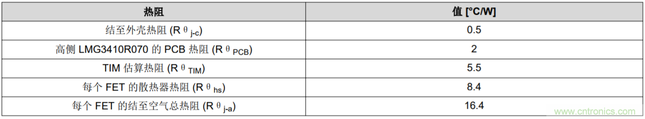 解鎖GaN功率級(jí)設(shè)計(jì)關(guān)于散熱的秘密！