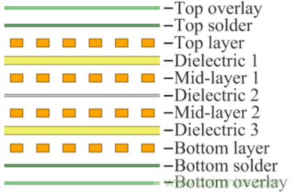 解鎖GaN功率級(jí)設(shè)計(jì)關(guān)于散熱的秘密！