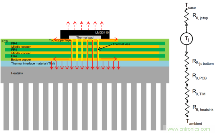 解鎖GaN功率級(jí)設(shè)計(jì)關(guān)于散熱的秘密！