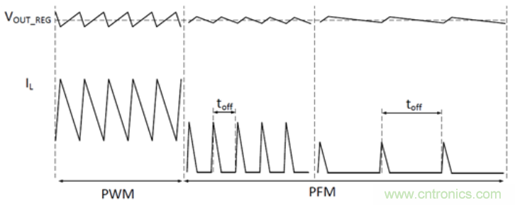 TI最強(qiáng)同步升壓變換器TPS61288，無線音箱升壓變換器的理想方案