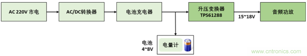TI最強(qiáng)同步升壓變換器TPS61288，無線音箱升壓變換器的理想方案
