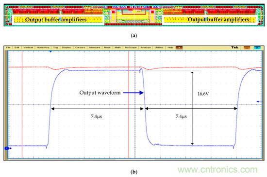 新型Class-AB緩沖放大器，適用于FPD應(yīng)用