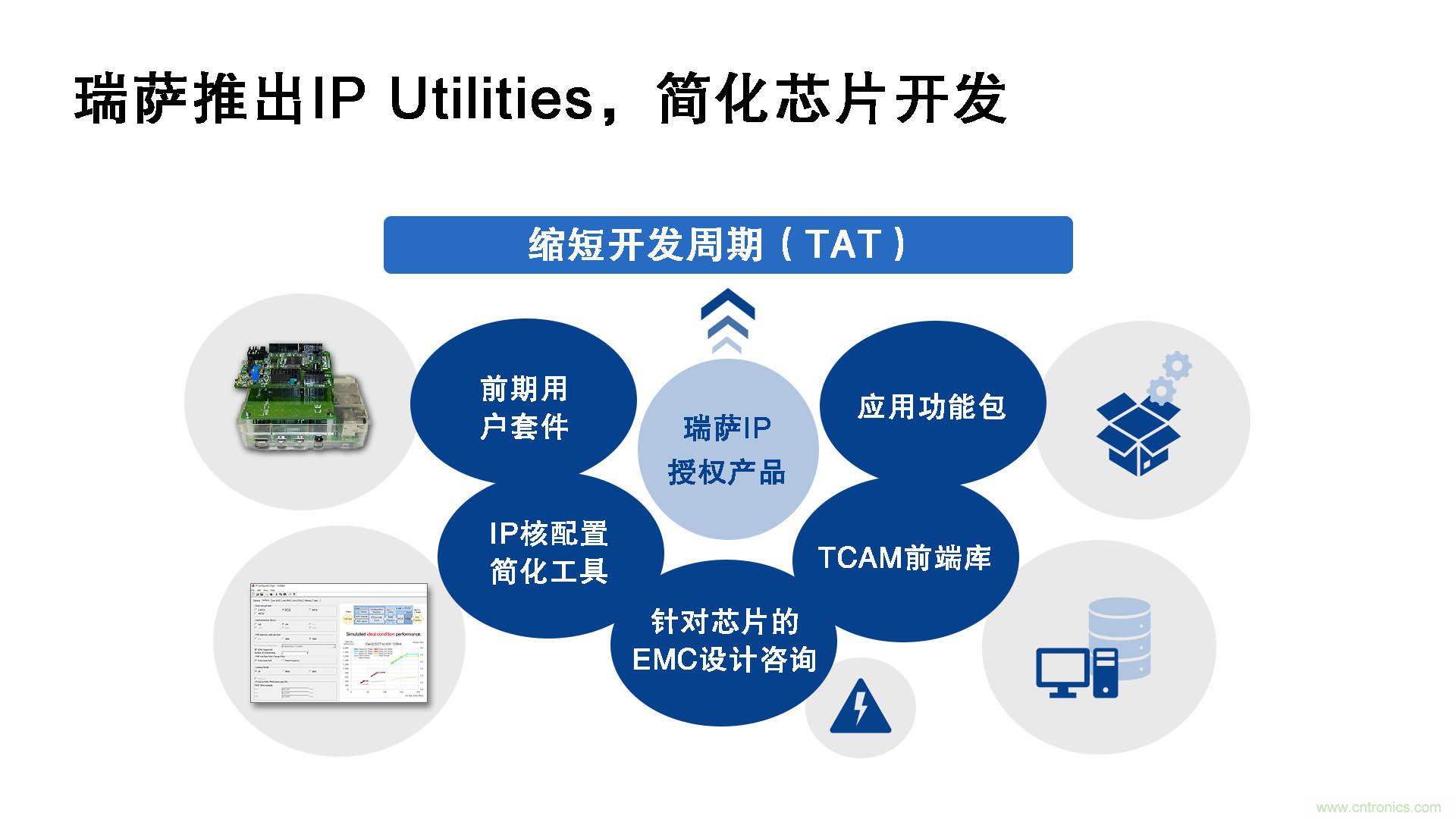 瑞薩電子推出IP Utilities，強(qiáng)化IP授權(quán)業(yè)務(wù)，助力芯片開發(fā)