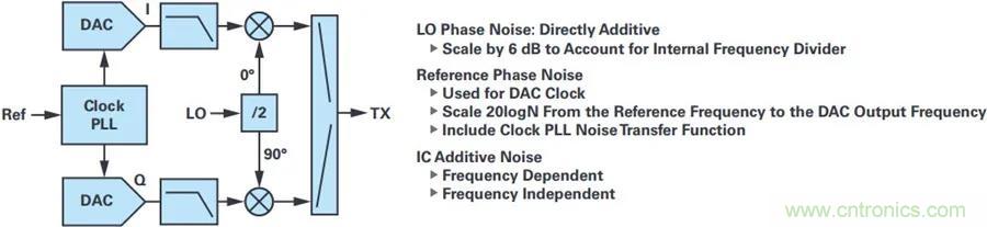 當(dāng)收發(fā)器遇上外部本振，更強(qiáng)的射頻性能get√