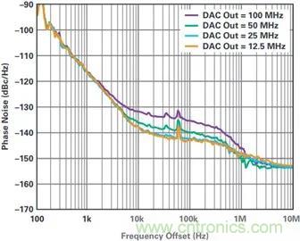 當(dāng)收發(fā)器遇上外部本振，更強(qiáng)的射頻性能get√
