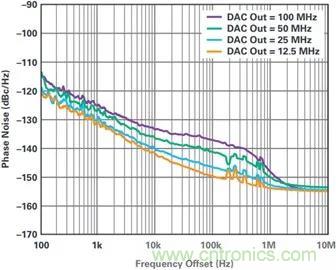 當(dāng)收發(fā)器遇上外部本振，更強(qiáng)的射頻性能get√