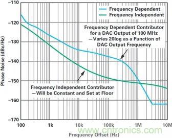 當(dāng)收發(fā)器遇上外部本振，更強(qiáng)的射頻性能get√