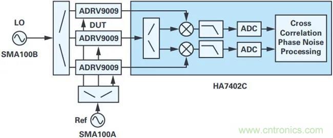 當(dāng)收發(fā)器遇上外部本振，更強(qiáng)的射頻性能get√