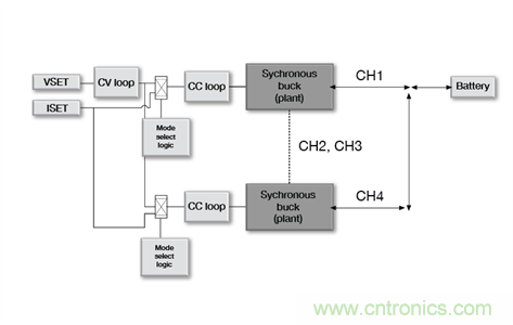 低成本、高精度的電池測試設(shè)備數(shù)字控制方案